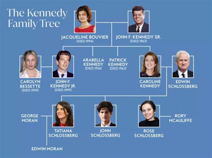 25 Crazy Facts about the Kennedys You Never Knew — Best Life