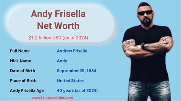 Andy Frisella (entrepreneur) Wiki,Age,Birthday,Biography,Height,Net Worth ..