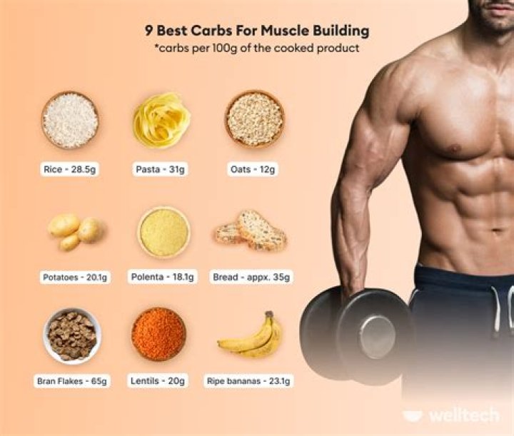 Are carbs bad for muscle building?