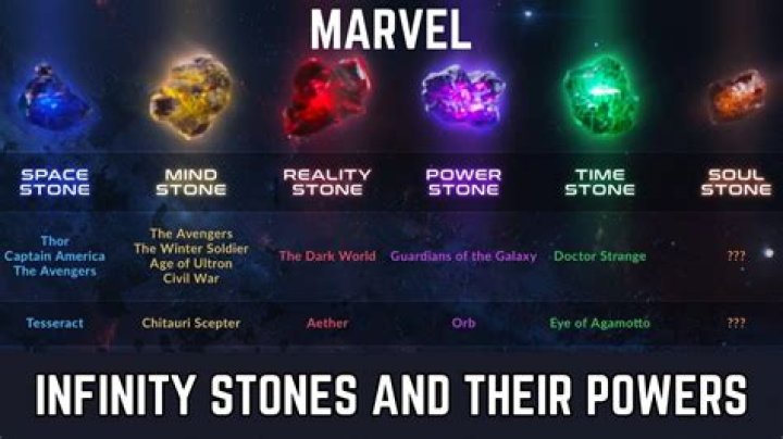 Are the Makluan rings stronger than Infinity Stones?