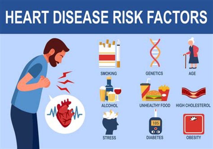 Can celiac disease cause heart problems?