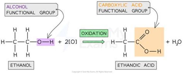 Can ethanol be oxidised by air?