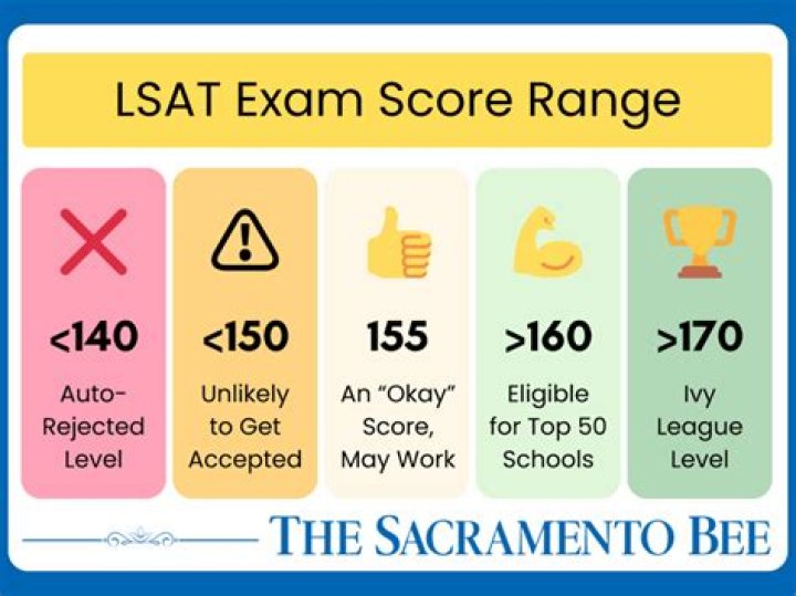 Can I take the LSAT in another country?