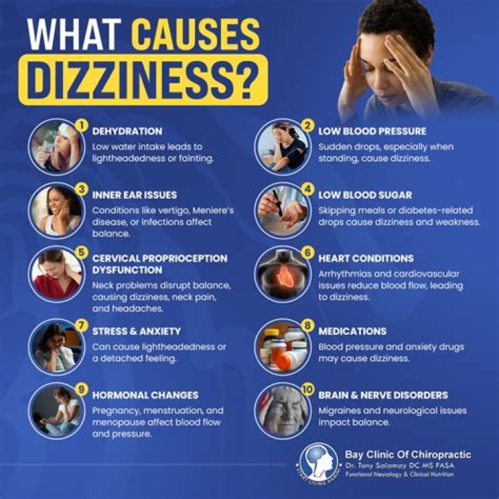 Can mesalamine cause dizziness?