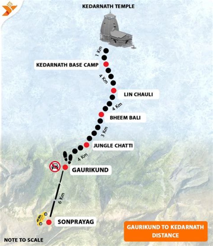 Can we reach Kedarnath by road?