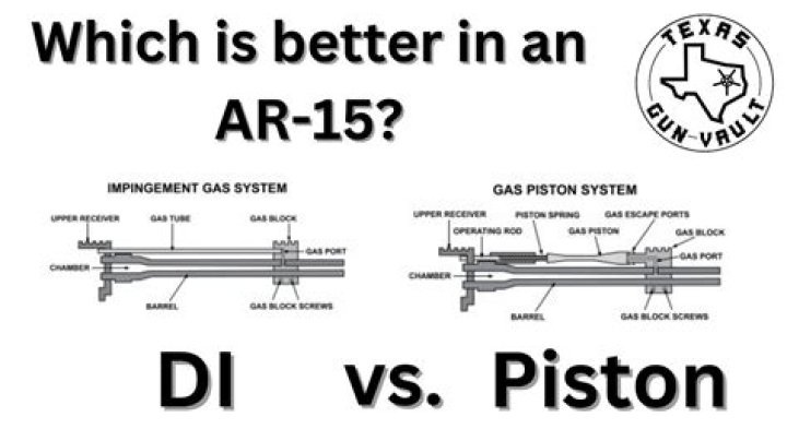 Can you build a piston AR-15?