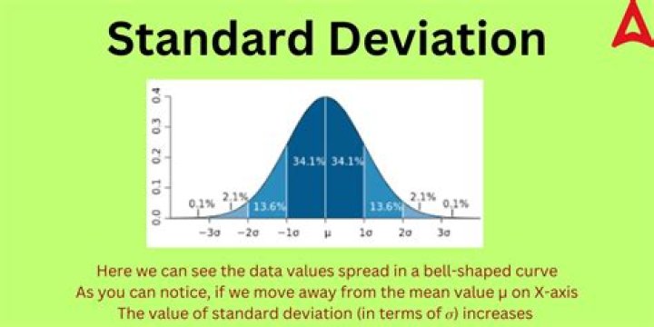 Can you do standard deviation with two values?
