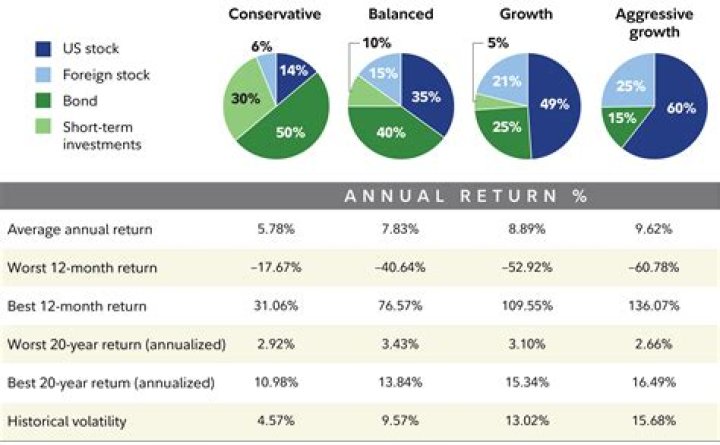 Can you invest in stocks with little money?