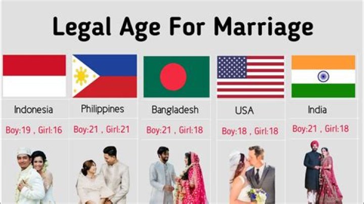 Can you legally be married in two different countries?
