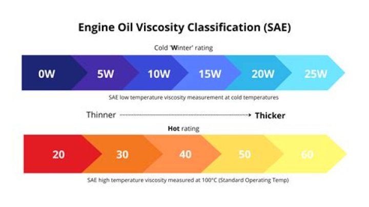 Can you mix different viscosities of hydraulic oil?