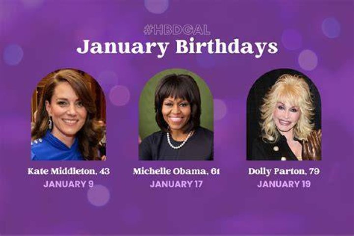 Celebrities born in 1976, Celebrity Birthdays