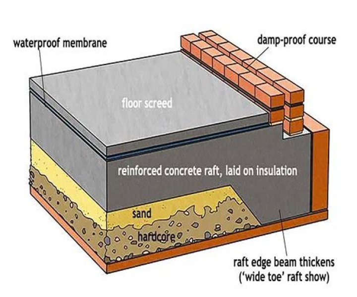 Do I need foundations for glass extension?