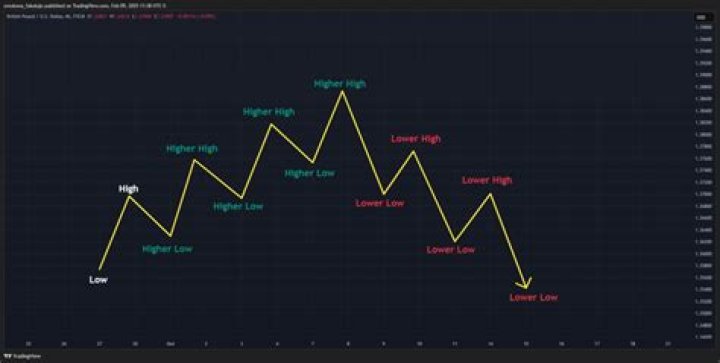Do you want a high or low defensive rating?