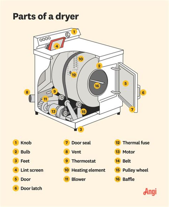 Does a Maytag gas dryer have a pilot light?