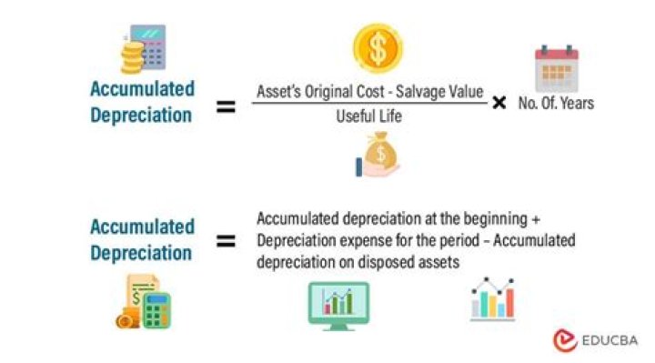 Does accumulated depreciation have an opening balance?