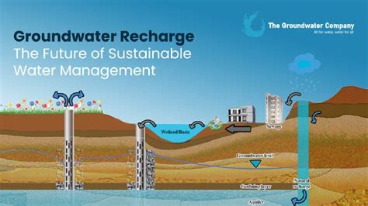 Does California have comprehensive groundwater management?