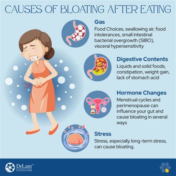 Does menopause cause gas and bloating?