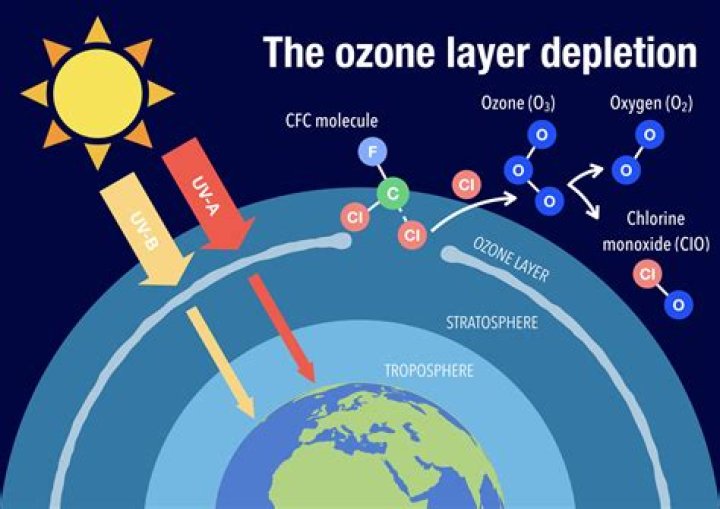 Does ozone have a limiter?