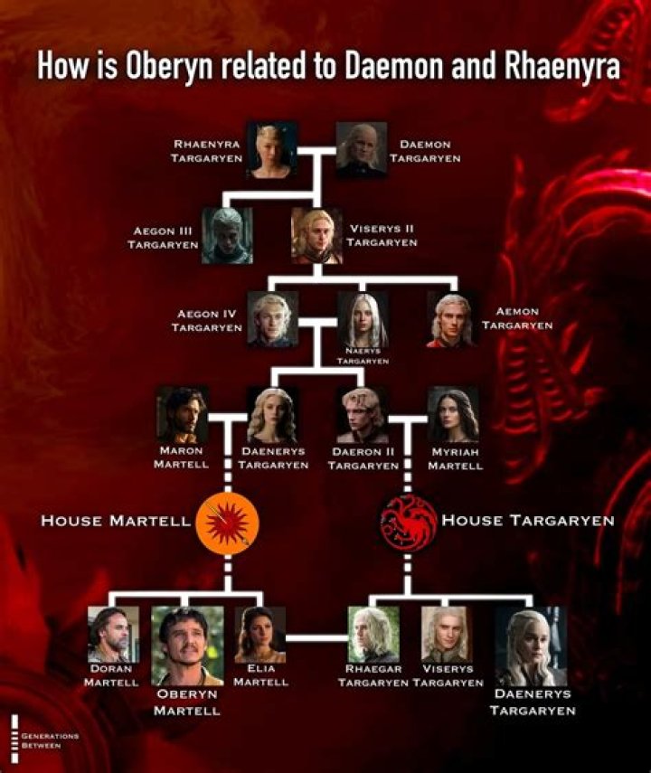 How are Oberyn and Ellaria related?