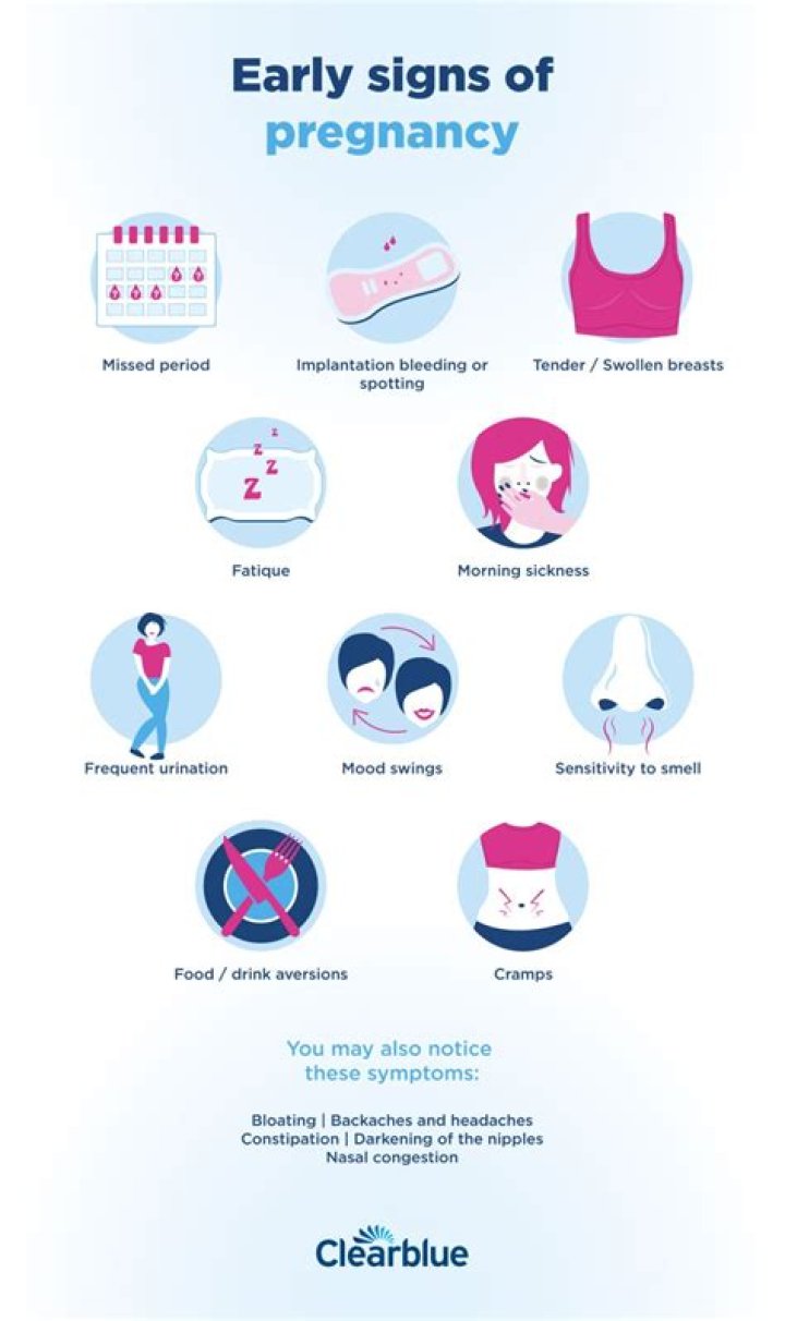 How can you tell if your pregnant by your neck?