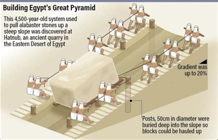 How did Egypt benefit from having deserts?