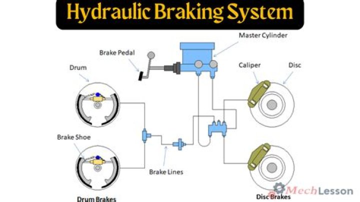 How do hydraulic assist brakes work?