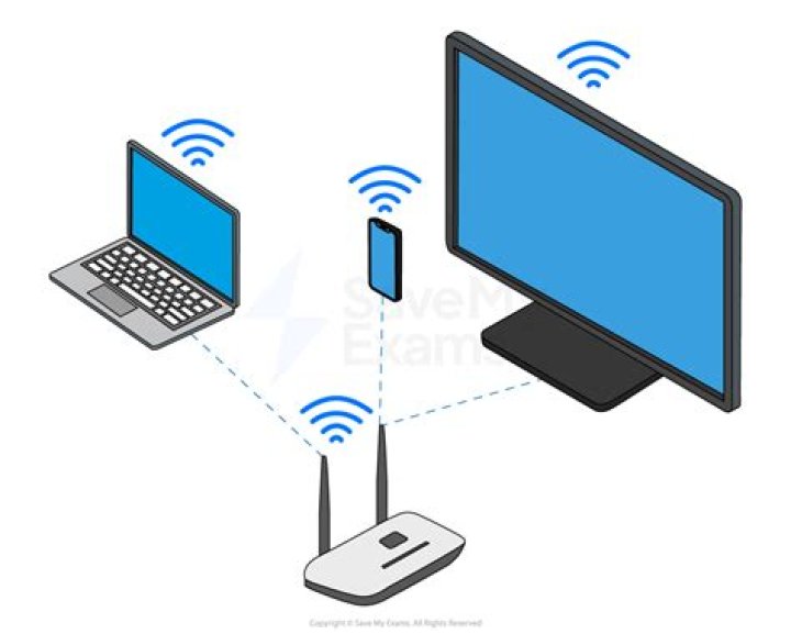 How do I connect a USB to Wi-Fi wirelessly?
