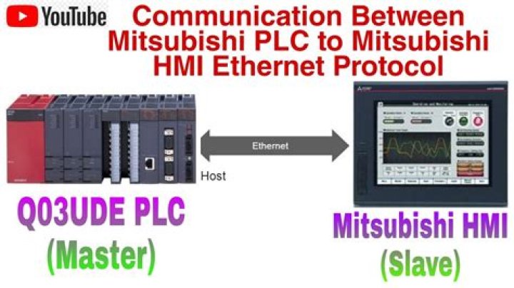 How do I connect my Mitsubishi PLC to my computer?