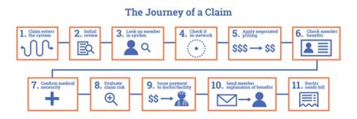 How do I make a claim on Tesco insurance?