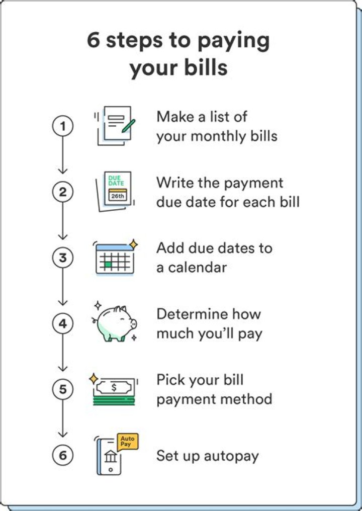 How do I pay for ielts via bank transfer?
