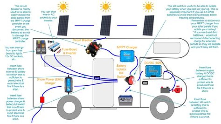 How do I secure my TV in my camper?