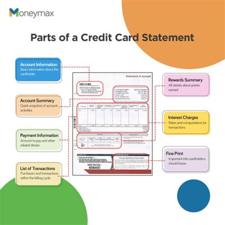 How do I view my credit card statement online?