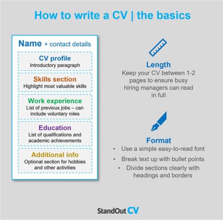 How do I write a CV for a medical writer?