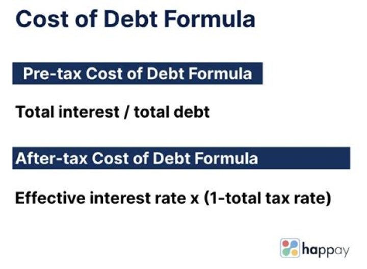 How do you calculate after-tax cost of debt for WACC?