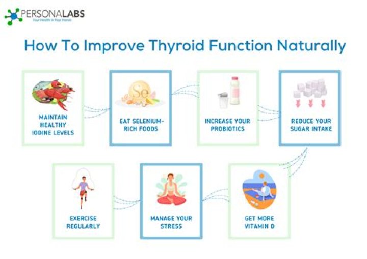 How do you control T3 and T4 naturally?