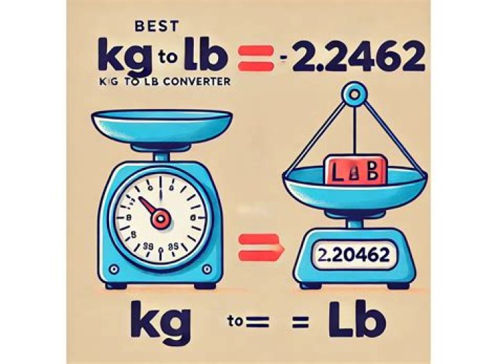 How do you convert lbs to inches?