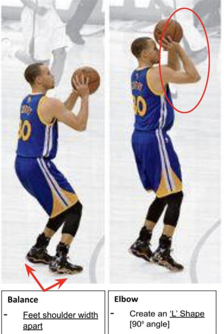 How do you guard and protect the basketball?