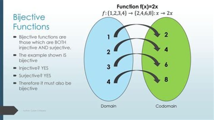 How do you prove bijection of a set?