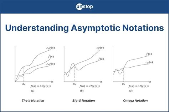 How do you show asymptotic normality?