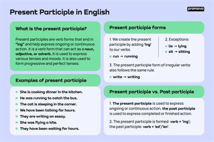 How do you tell the difference between a gerund and a present participle?