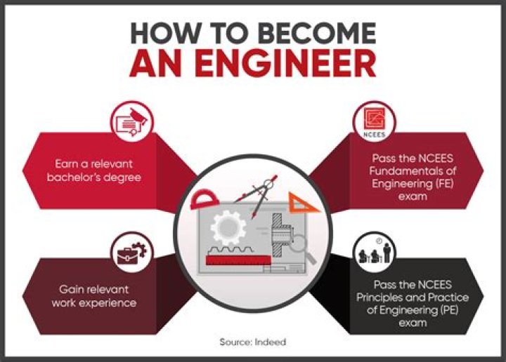 How do you use engineers skyhook?