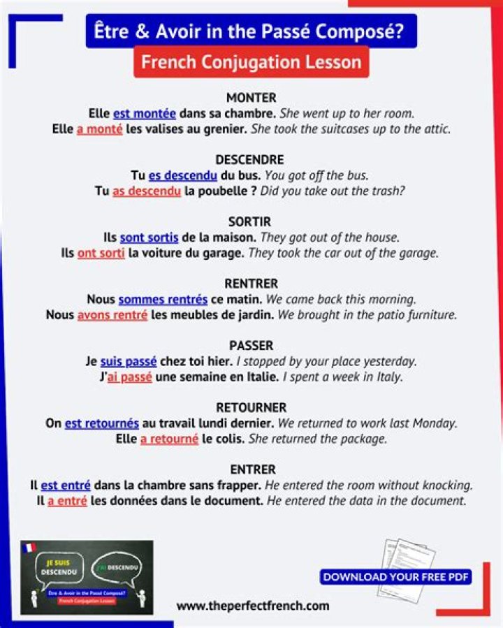 How do you use etre in French?