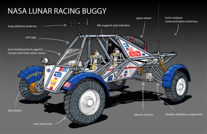 How does a moon buggy work?