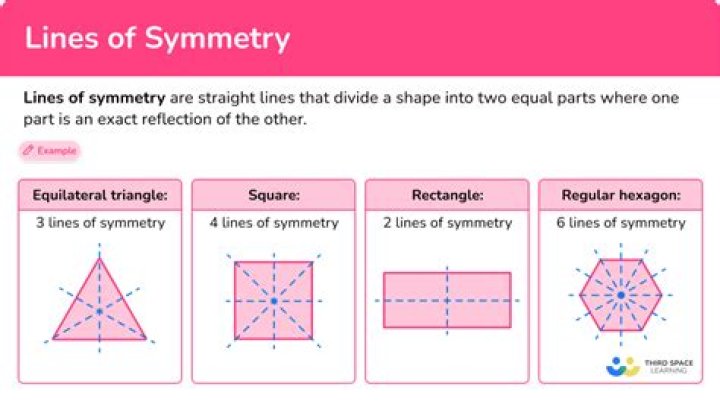 How does symmetry work in Ansys?