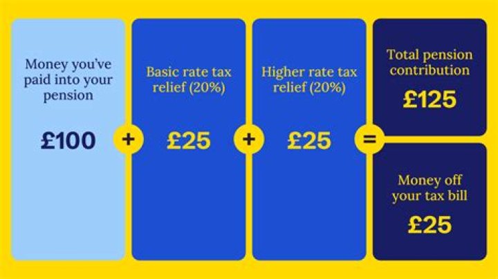 How is personal tax paid UK?