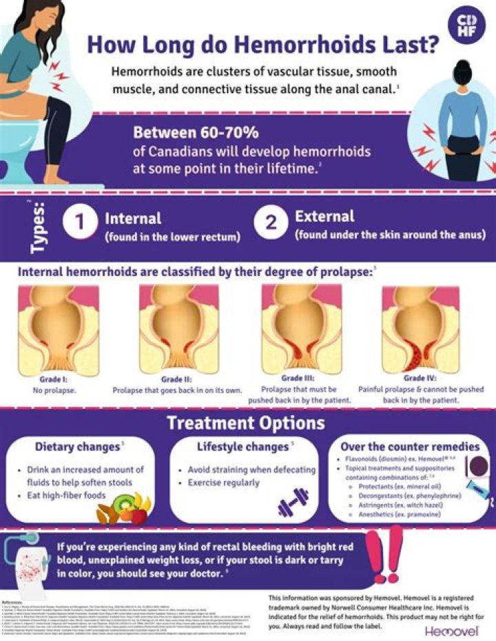 How long does it take to fit a bowel stent?