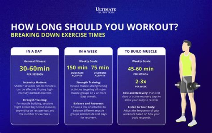 How long should a 21-15-9 workout take?