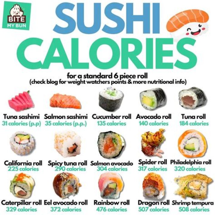 How many calories are in a California roll?