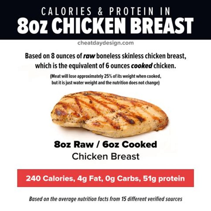 How many calories does a chicken breast have grilled?