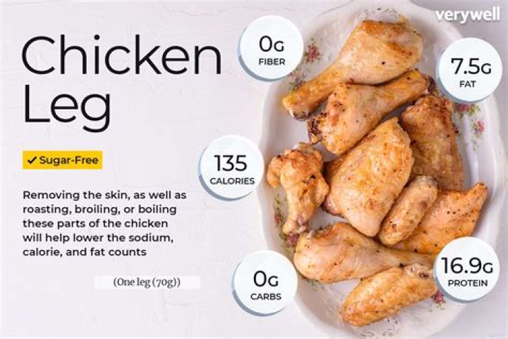 How many calories is a fried chicken thigh without skin?